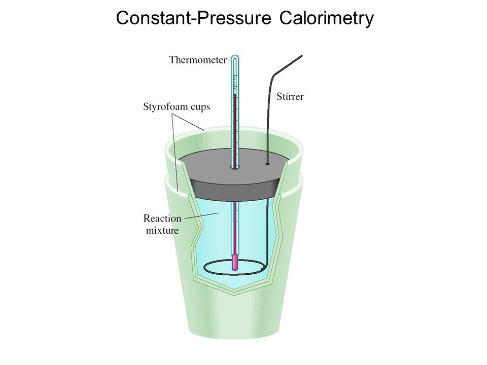 An Introduction To Calorimetry types And Uses , Bomb and Boy,s Gas