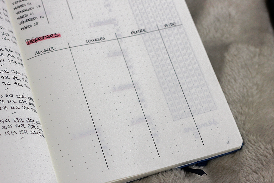 Bullet journal février Bullet journal février