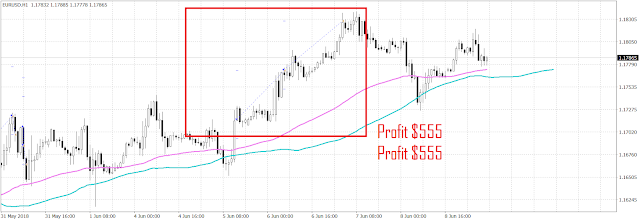 1024 2 trades have been closed since the last update.  Both trades were profitable.