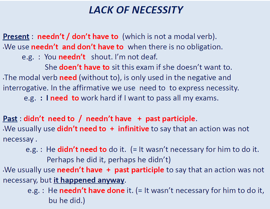 Have to need to разница. Necessary modal verb. Lack of necessity modal verbs. Necessity modal verbs примеры. Modals of obligation and necessity.