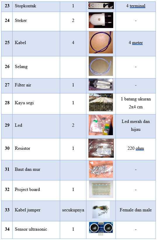 Tabel 7 3 Daftar Bahan Tabel 7 3 Daftar Bahan