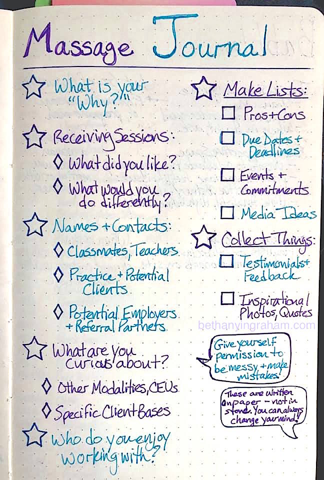 Bethany A. Ingraham Massage Therapist & Writer