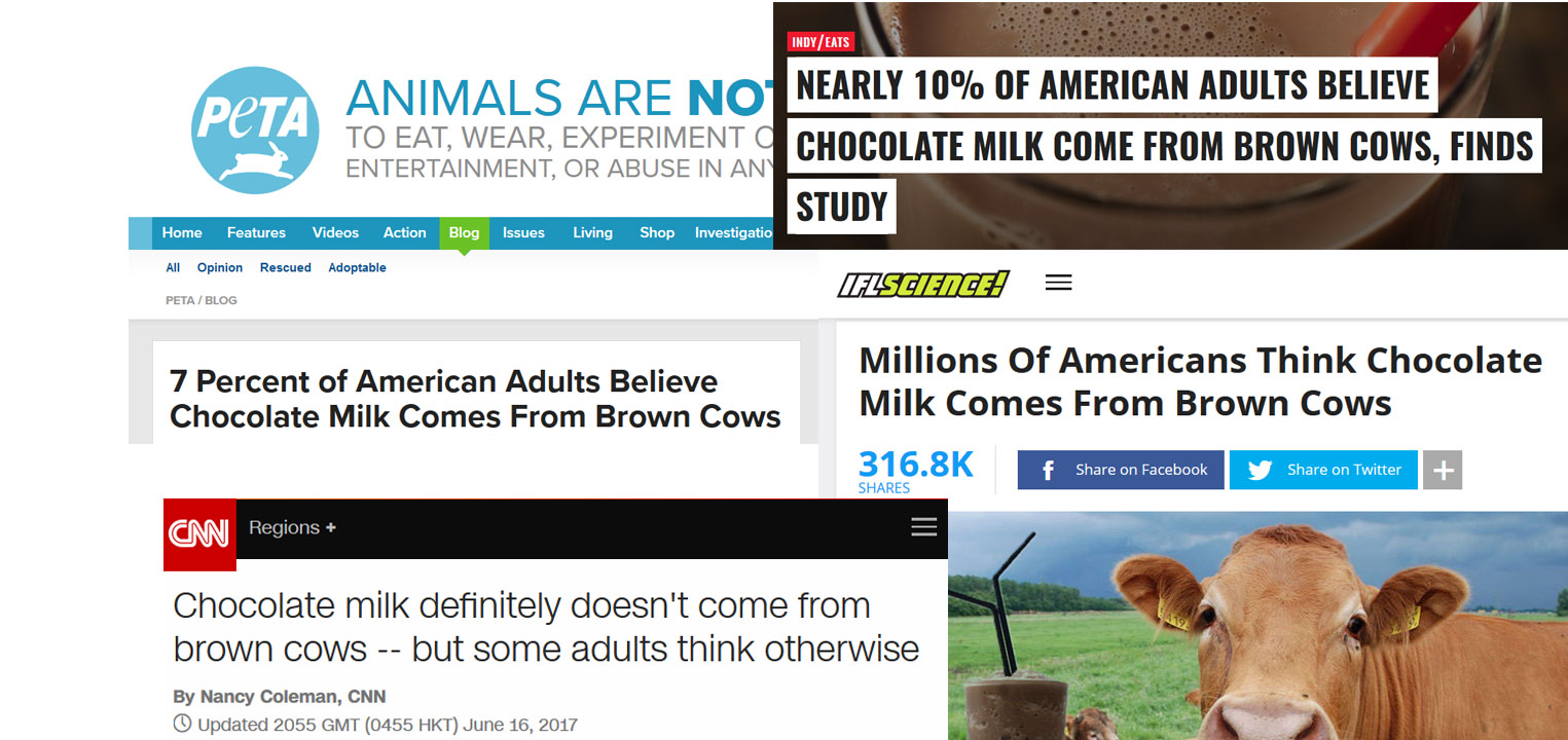 Faktoider Chocolate milk, brown cows, junk surveys and publicity stunts
