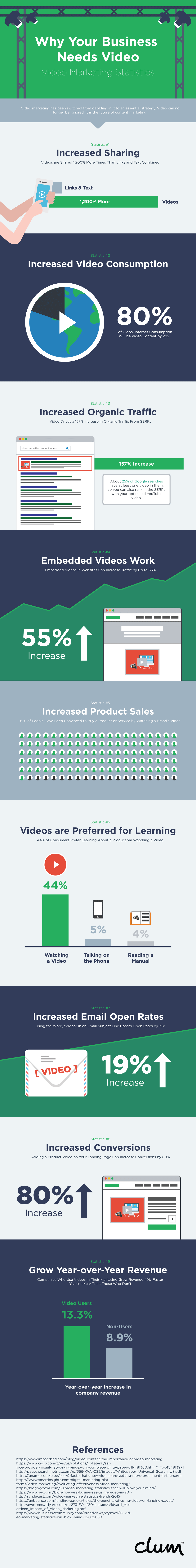 Video Marketing Statistics: Why Your Business Needs Video
