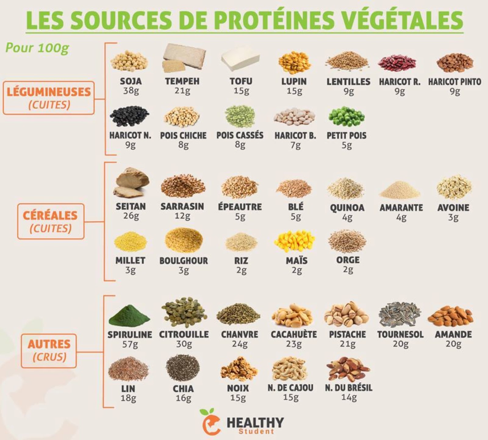 Maigrir avec la méthode Montignac phase 1.: Légumineuses Maigrir avec la méthode Montignac phase 1.: Légumineuses