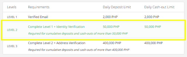 Level of verification Bitcoin Philippines Level of verification Bitcoin Philippines