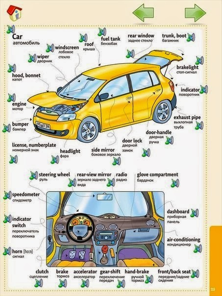 Learn Names of Car Parts in English