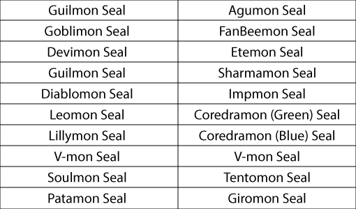 Seberapa penting Seal Master di GDMO ? 