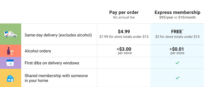 Coupon google express