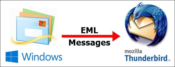 can windows 10 mail import mozilla thunderbird mail