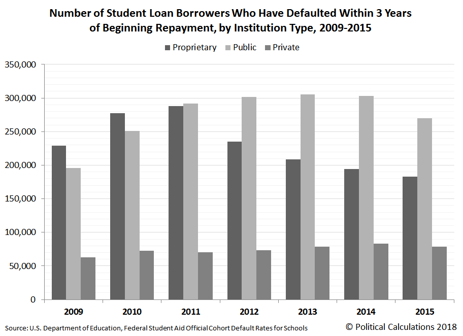 states revoking licenses over student loan defaults states revoking licenses over student loan defaults