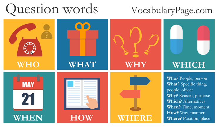 interrogative pronouns