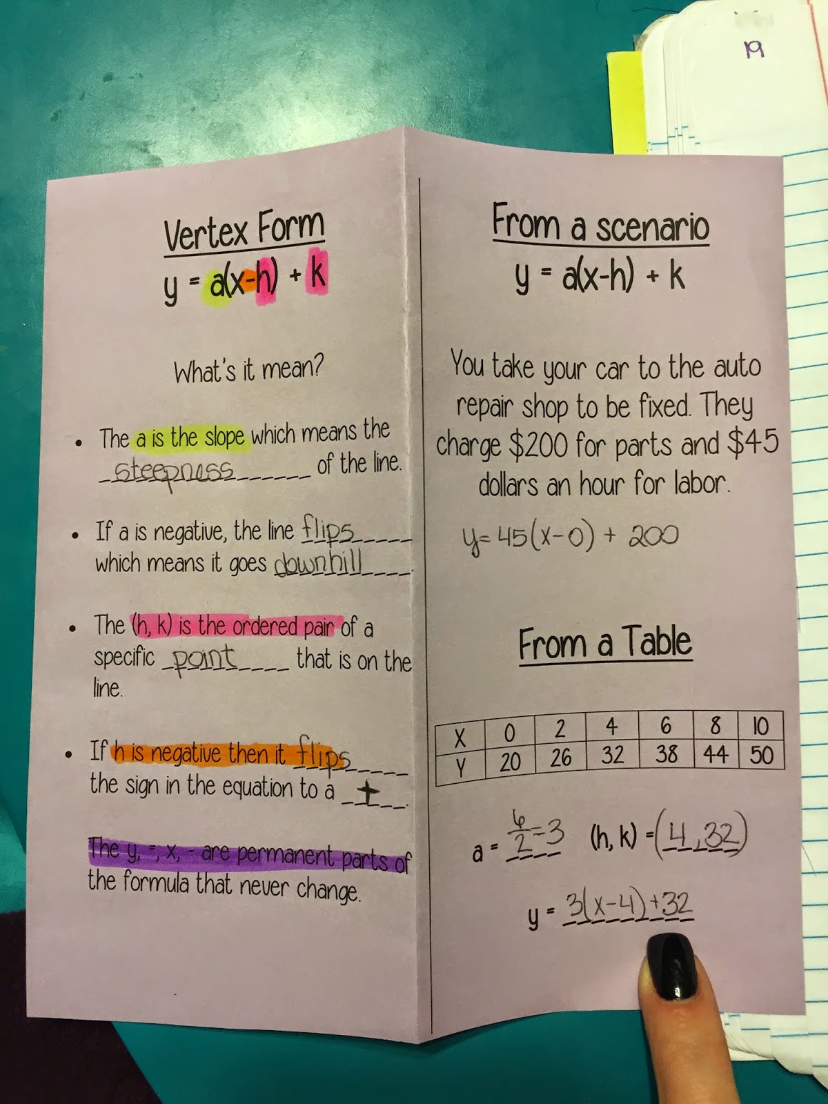 misscalcul8: Algebra 2 Unit 2: Linear and Absolute Value Interactive ...