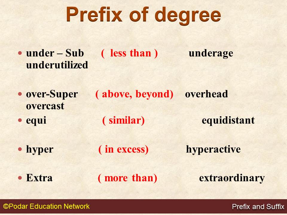 Over prefix. Префиксы прилагательных в английском языке. Приставки re dis mis. Prefix over. Префикс over.
