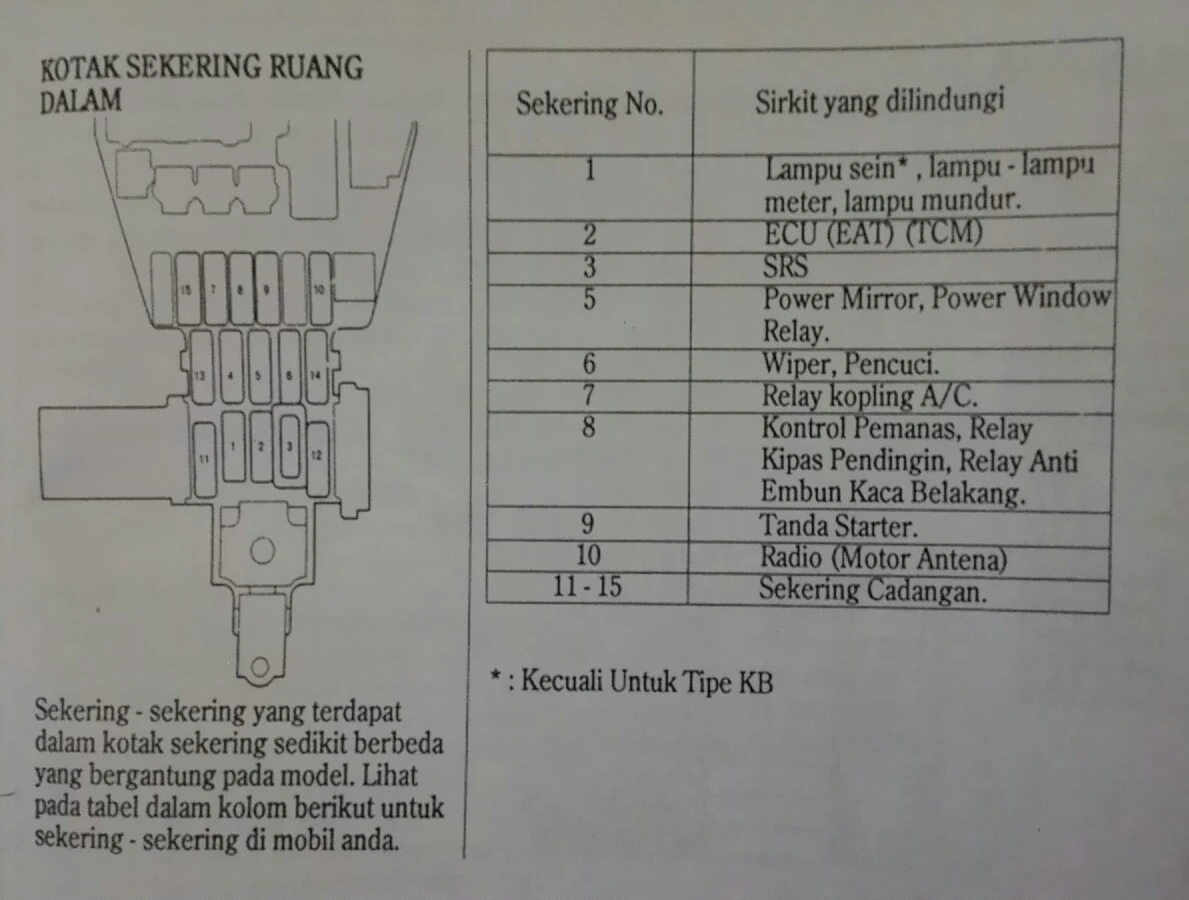 fusebox honda accord cielo