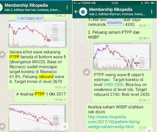 Potensi saham PTPP