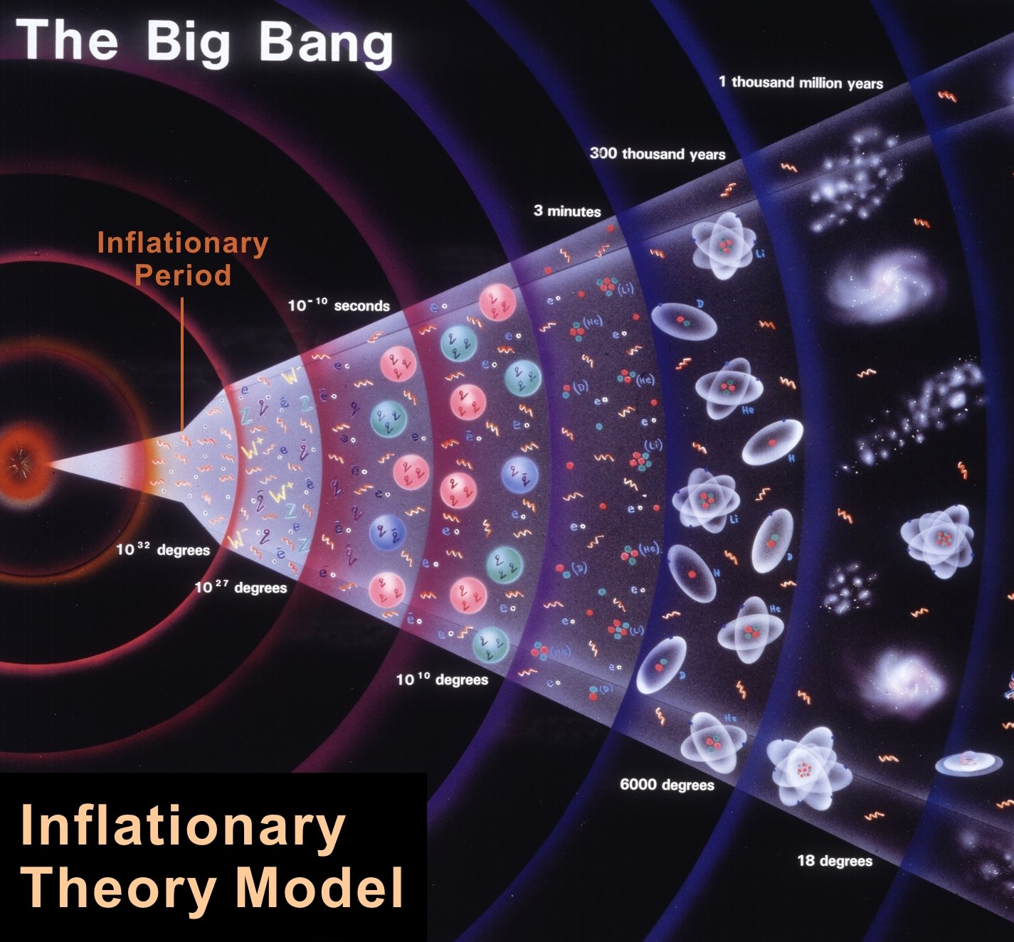 What Do You Want To Do When You Grow Up Big Bang Inflation Theory what-do-you-want-to-do-when-you-grow-up-big-bang-inflation-theory