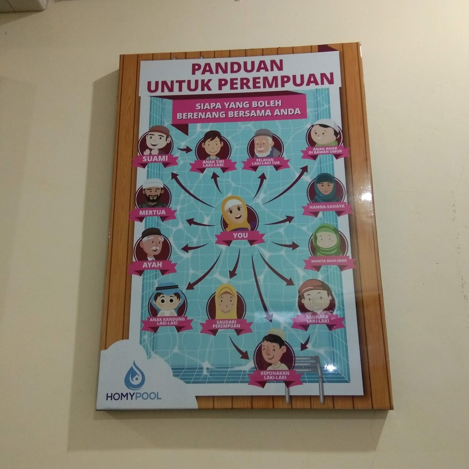 Homypool, Rental Private Swimming Pool Untuk Keluarga ...