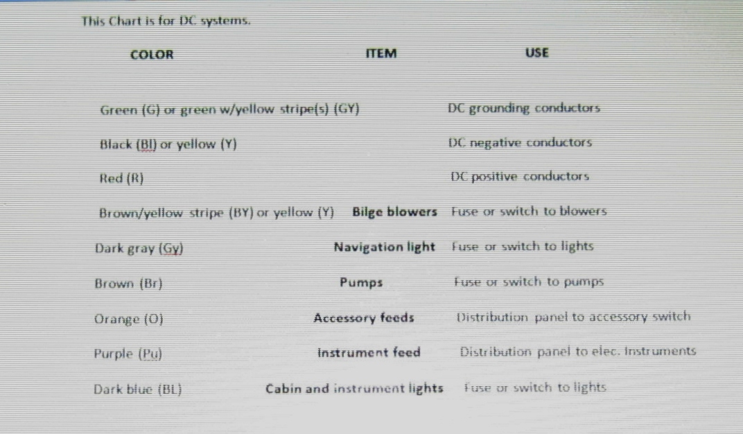 Compassman,Dan's: Recommended Marine Wiring Color Code For DC Wiring