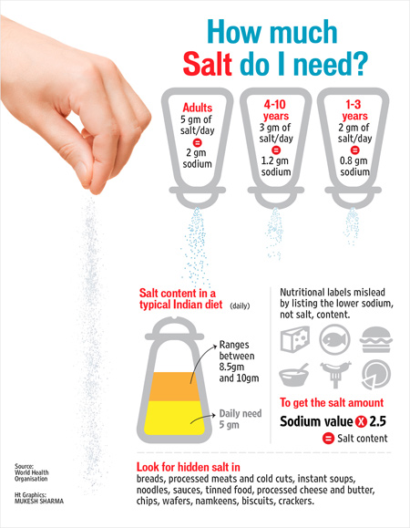 food villain common salt sodium chloride akshay food villain common salt sodium chloride akshay