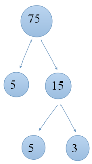 find gcd, factor tree, factor trees, gcd, use factor tree