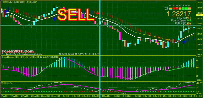 Proven forex trading strategies