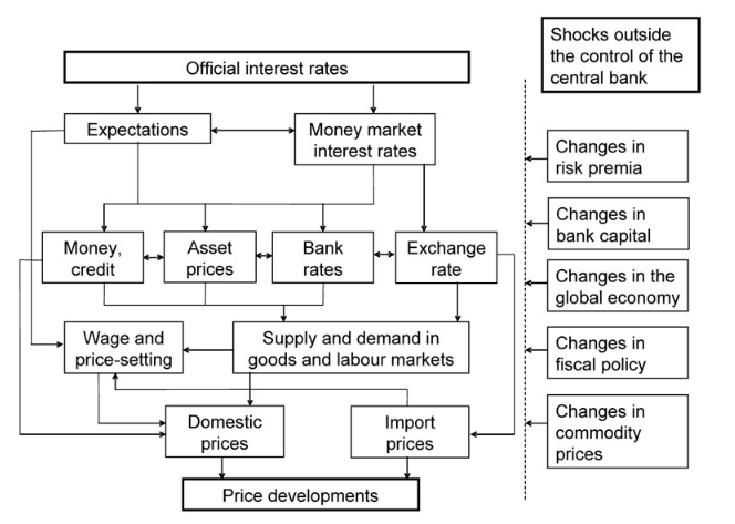 a2-aqa-economics: Monetary Policy 2014
