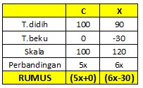 TEORI SOAL PENYELESAIAN SUHU DAN TERMOMETER TEORI SOAL PENYELESAIAN SUHU DAN TERMOMETER
