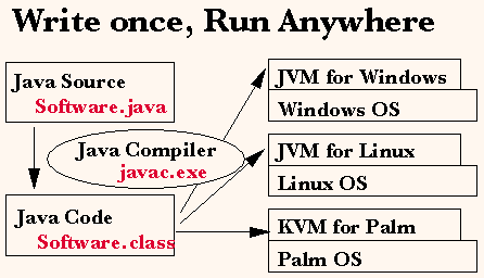GIỚI THIỆU JAVA PLATFORM ~ Học Lập Trình Tại Đà Nẵng