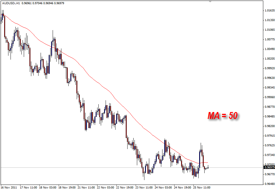 Cara menggunakan moving average pada forex