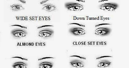 What is your Eye Shape?