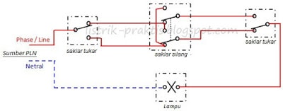 4 Jenis Saklar Pengendali Lampu Dari Banyak Tempat Listrik Praktis