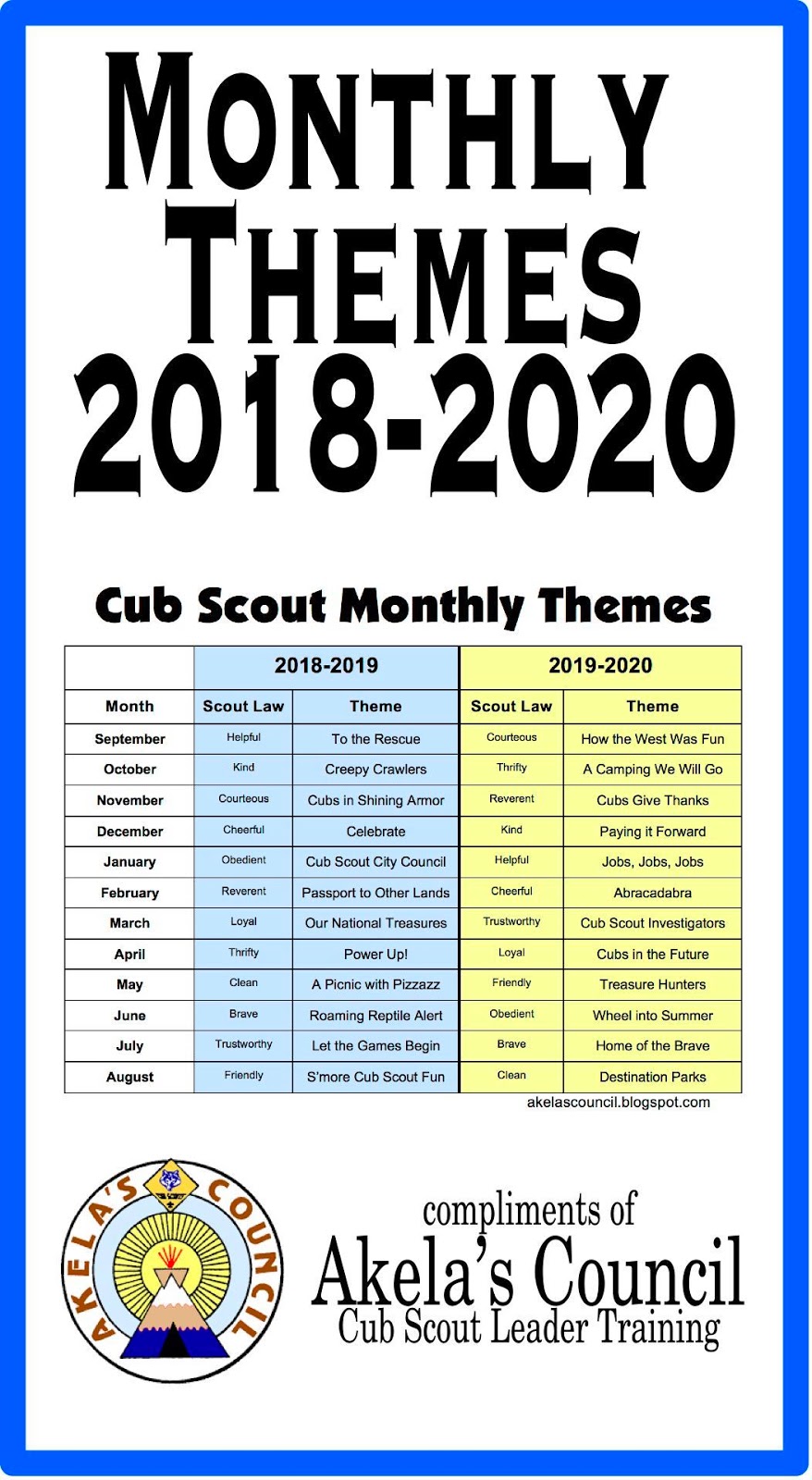 Akela s council cub scout leader training cub scout monthly themes