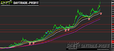 usd try  analysis