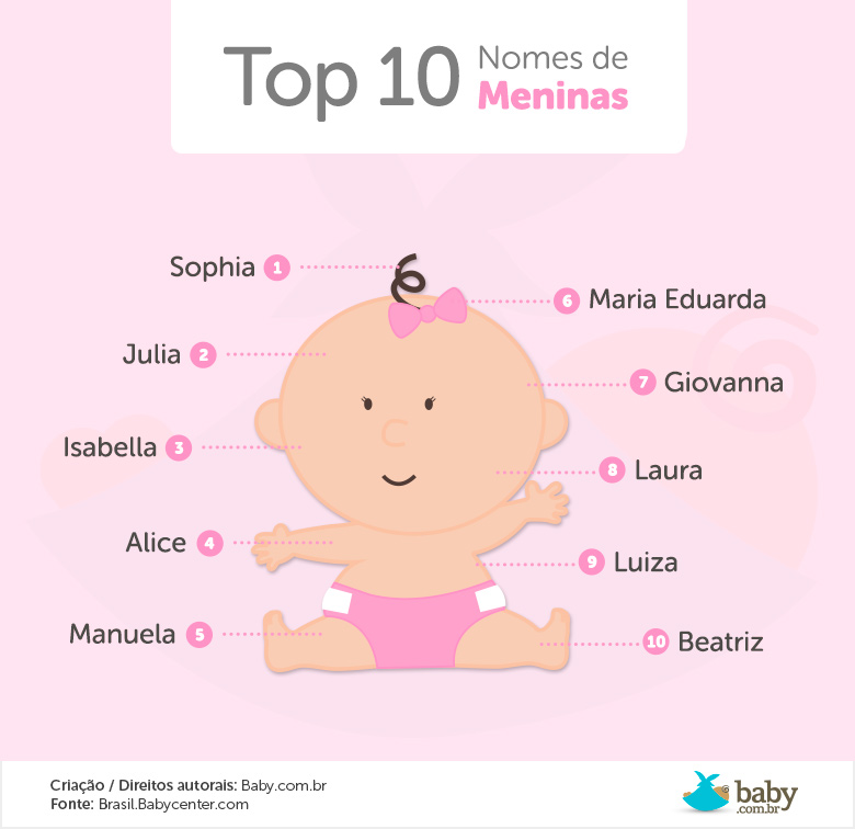 Pin em Gravidez e maternidade