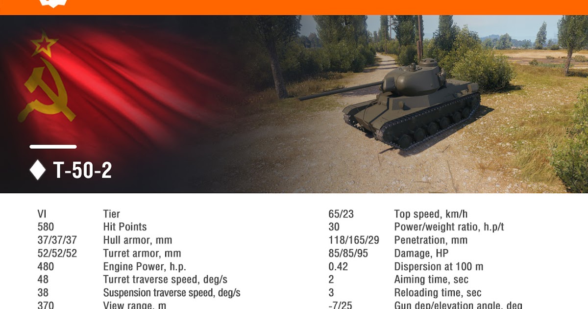 chars Premium Tier 5 avec matchmaking préférentielComment dire à votre meilleur ami que vous sortez avec sa sœur