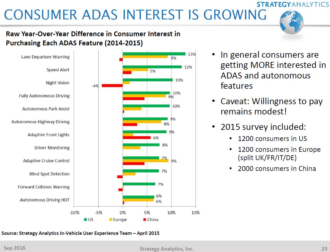 Image Sensors World Strategy Analytics on ADAS Camera Market