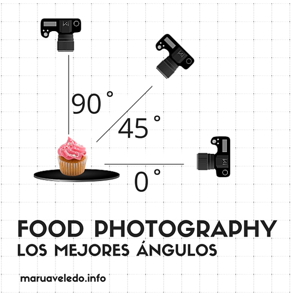 food photography en Caracas vía elgatogoloso.com