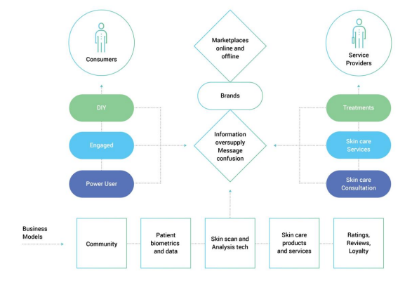Opu Labs ICO Opu Labs ICO