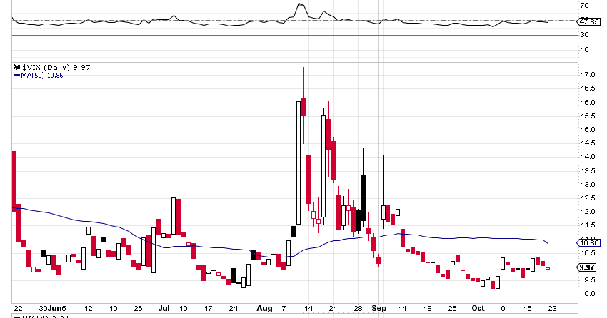 Jesse\u0026#39;s Caf\u00e9 Am\u00e9ricain: Stocks and Precious Metals Charts - To the Moon, Alice