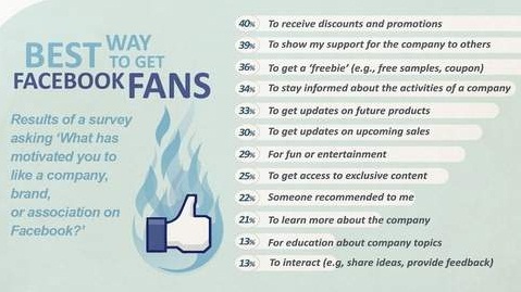 Jasa Penambah Like Fans Page Facebook Jasa Penambah Like Fans Page Facebook