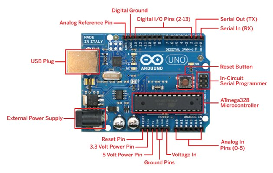 Motor De HD Com Arduino Fernando K Tecnologia motor-de-hd-com-arduino-fernando-k-tecnologia