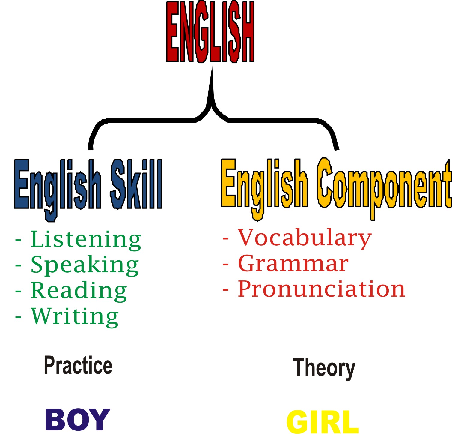 Cara Menyusun Kalimat Bahasa Inggris Contoh Soal Menyusun Kalimat