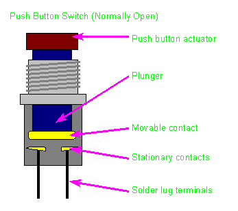 Push button miles. Потенциометр пуш пуш dry-switch. пуш баттон. синие свитчи схема. push-push механизм gif.