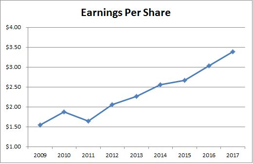 Is there a Bearish outlook for Altria Group, Inc