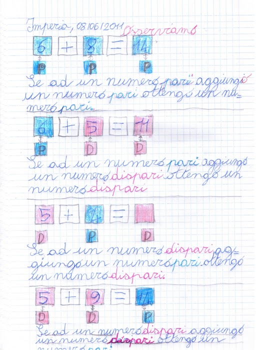 didattica matematica scuola primaria Numeri pari e dispari classe seconda didattica matematica scuola primaria Numeri pari e dispari classe seconda