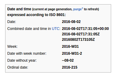 ISO 8601 date formats