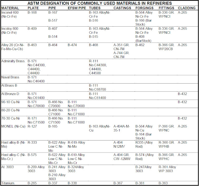 Common Non-ferrous Pipe Materials