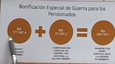 Pago 2 primeros meses de aguinaldos para pensionados Pago 2 primeros meses de aguinaldos para pensionados