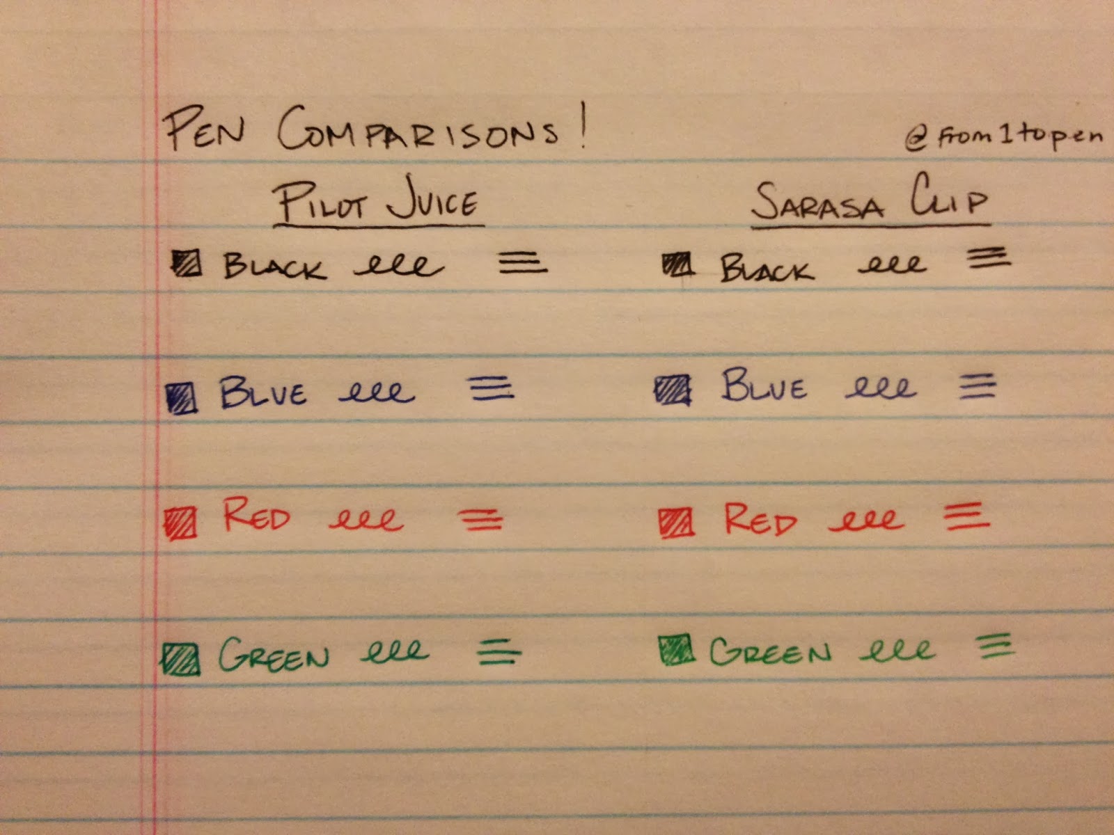 From 1 to Pen Reviews A Student's Guide to Gel Ink and Ballpoint Pens